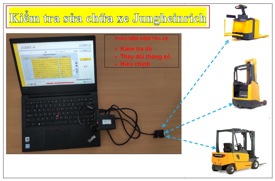 Xe Jungheinrich - Kết nối Laptop để kiểm tra chẩn đoán  &  Điều chỉnh tốc độ